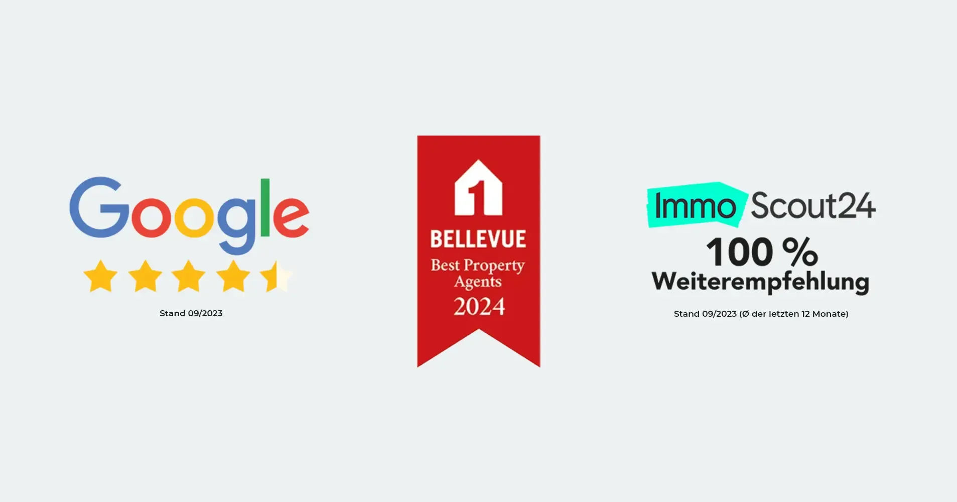 Auszeichnungen & Bewertungen